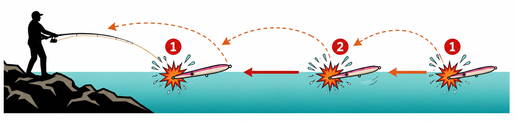 pesca spinning